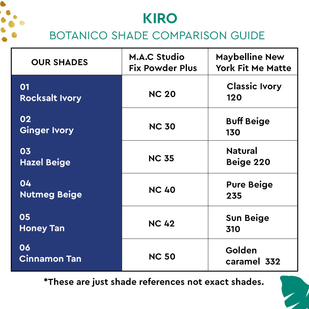 Shade Camparison chart for Kiro botanico-timeless-matte-Cmpact